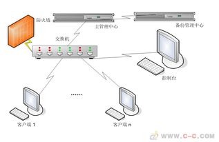 加密軟件信護寶文件加密企業內部防泄密系統圖紙caxa加密