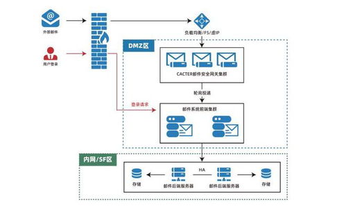 喜報 coremail榮獲廣東省信息技術應用創新優秀產品和解決方案