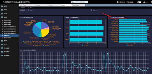 上海信息技術(shù)學(xué)校 教學(xué)診改信息化數(shù)據(jù)平臺(tái)建設(shè) 獲獎(jiǎng)