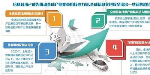 以新一代信息技術驅動我國數(shù)字經(jīng)濟發(fā)展