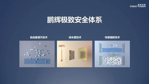 鵬輝能源推出戶用儲能低溫電芯 polar,循環(huán)壽命超 5000 次