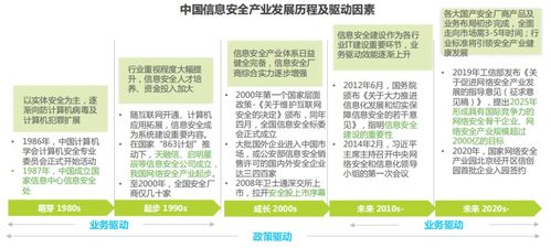 盤點丨信創(chuàng)產(chǎn)業(yè)的核心技術(shù)與發(fā)展方向