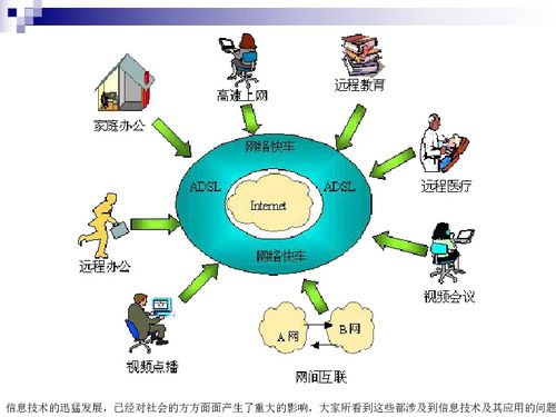 信息技術(shù)的應(yīng)用及其深遠(yuǎn)影響